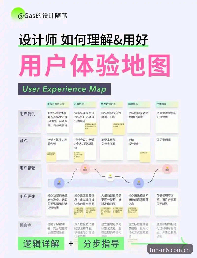 4个步骤掌握M6平台：用户实用指南