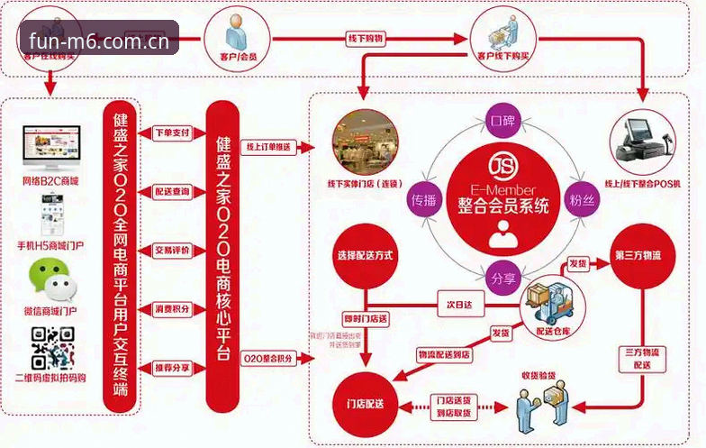 资深技术评测员分享：M6娱乐平台实战体验，从下载到注册的完整心得